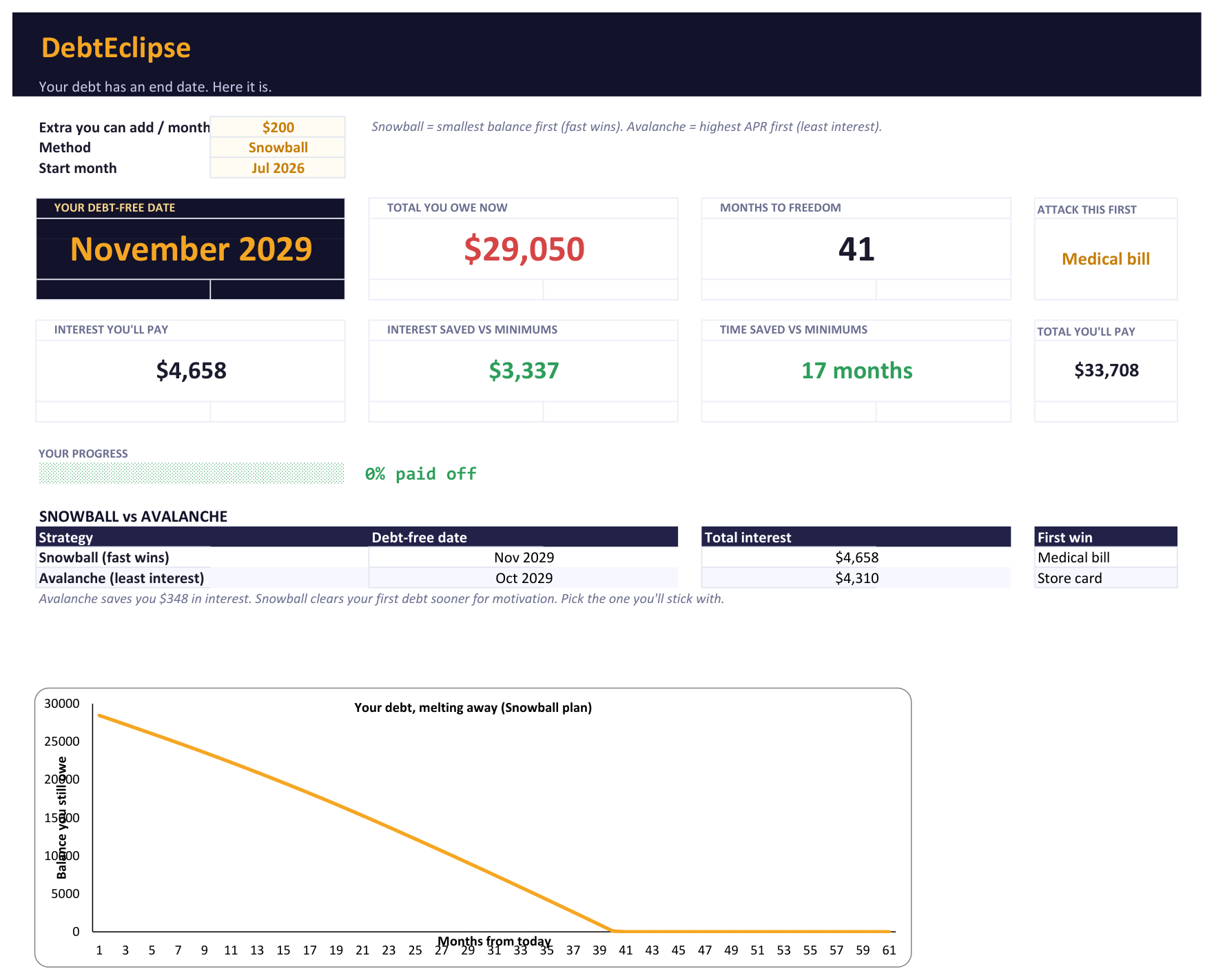 The DebtEclipse dashboard spreadsheet